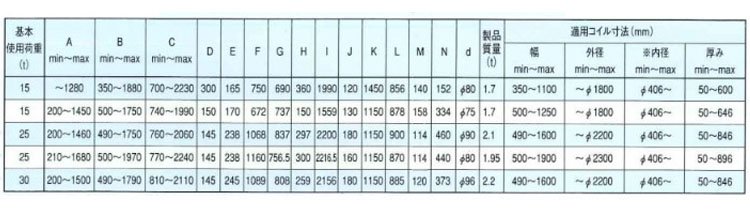 TWE/TWER線圈橫向吊夾具參數 TWE/TWER線圈橫向吊夾具參數