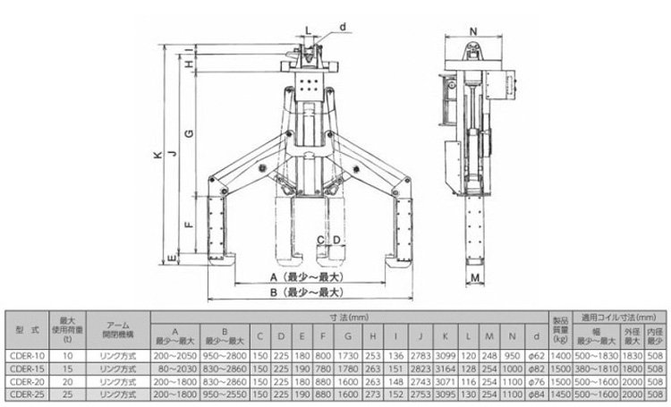CDER線圈橫向吊具參數 CDER線圈橫向吊具參數