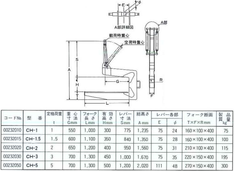 CH鋼卷線圈吊鉤參數 CH鋼卷線圈吊鉤參數