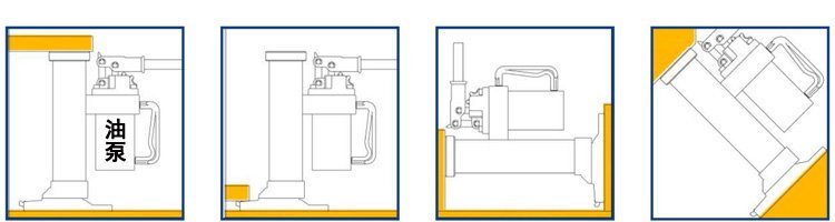 龍升低位爪式千斤頂使用示意圖 龍升低位爪式千斤頂使用示意圖