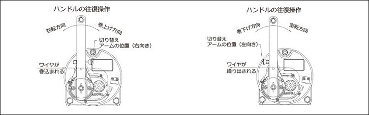 ERSB不銹鋼手搖絞盤操作 ERSB不銹鋼手搖絞盤操作