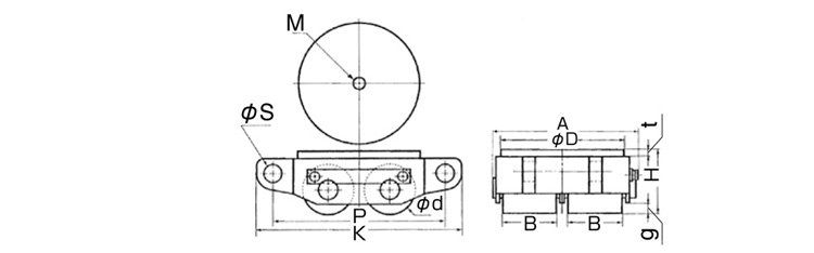 TIRROLLER AW型搬運小坦克,AW型搬運小坦克尺寸圖