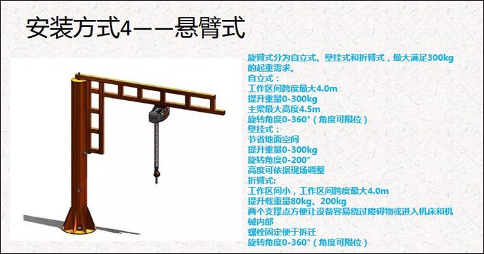 智能提升機的安裝方式